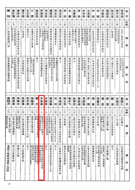 宋希濂黄埔军校1期学生通讯录 