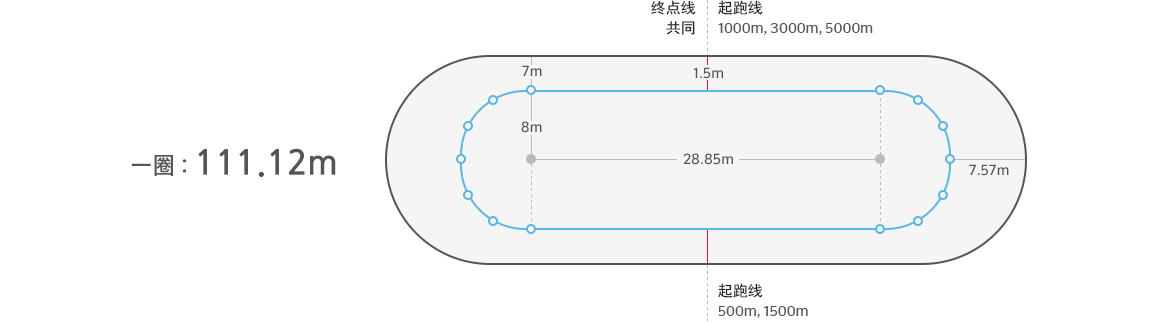 平昌冬奥会场地尺寸