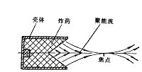 聚能装药的示意图