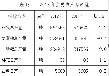 鄢陵农业