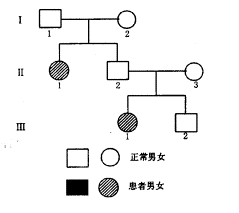 单基因遗传病遗传图谱