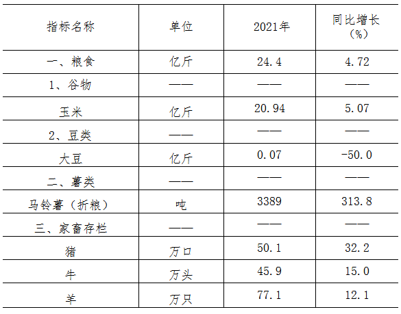 奈曼旗主要农畜产品产量