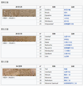 阿拜多斯王表1