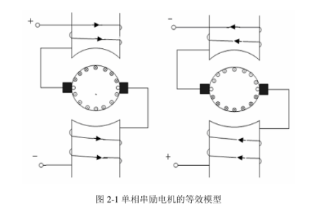 图2 单相串励电动机