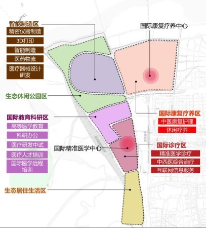 济南国际医学科学中心