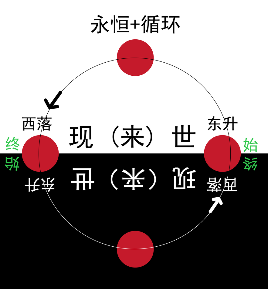 古代埃及的哲学观