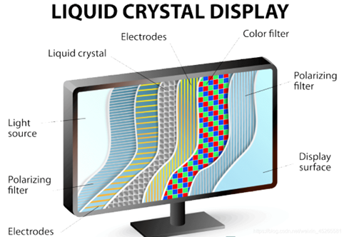 LCD示意图