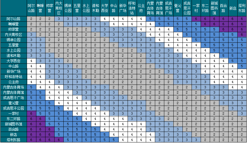 2号线票价表（截至2020.09） 