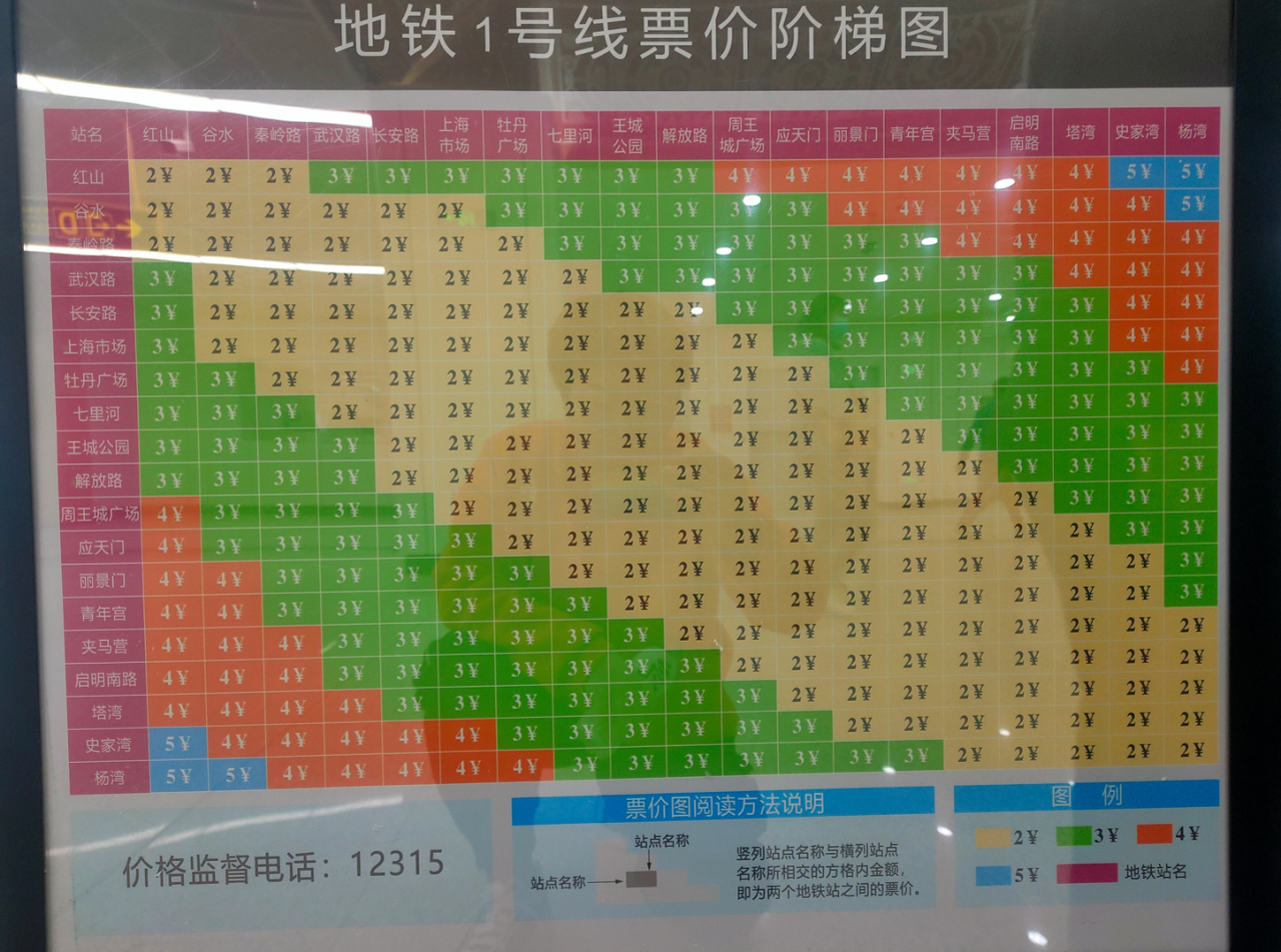 洛阳地铁1号线票价示意图