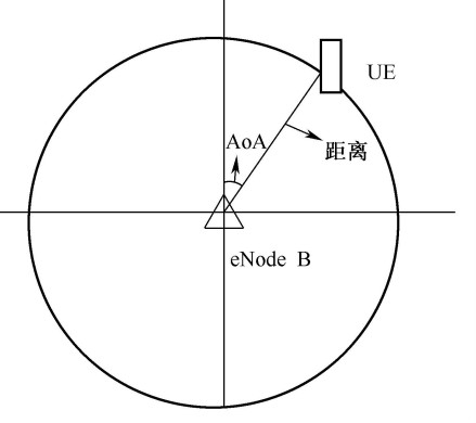 图5 26  TA+AoA的定位原理图