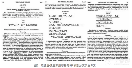 《艾德温‧史密斯纸草文稿》第五病例部分译文