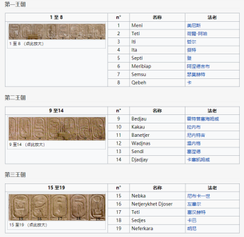 阿拜多斯王表2