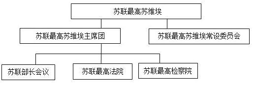 立法机构