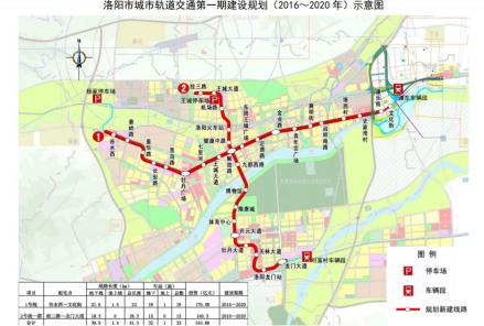 洛阳轨道交通规划图