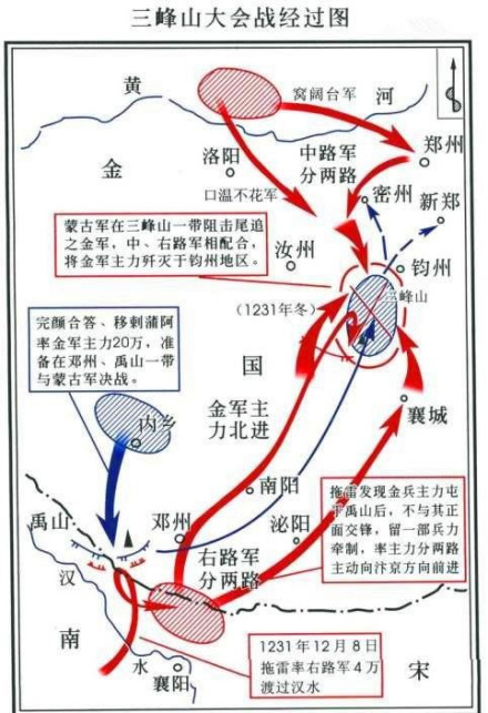 三峰山会战形势图