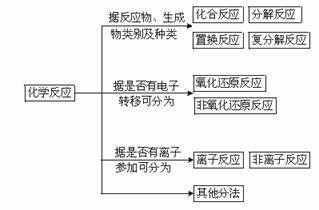 离子反应示意图