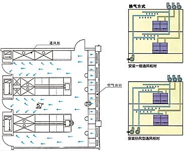 空气调节设备