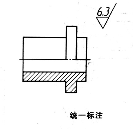 图7 统一标注