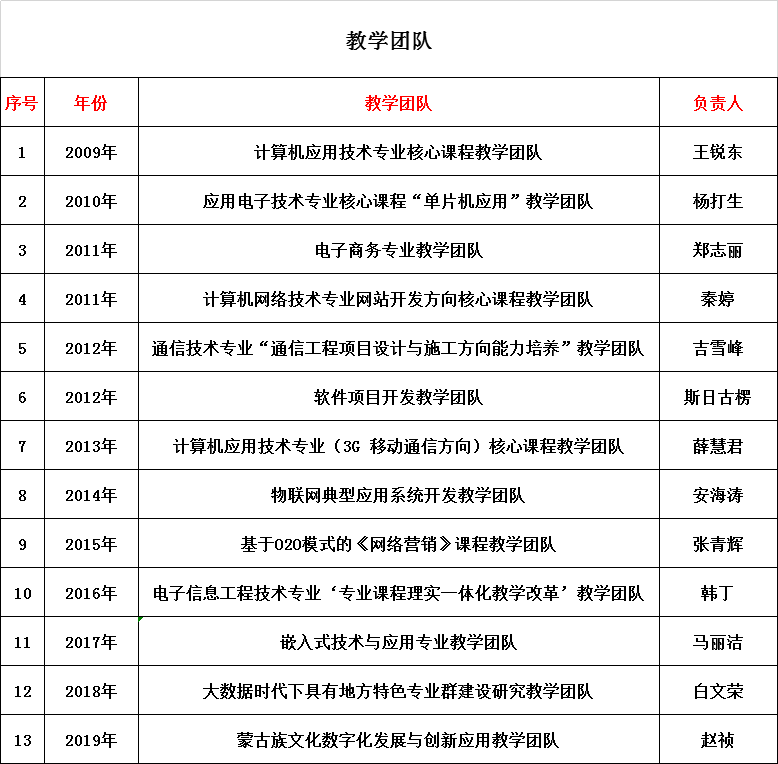 自治区级教学团队