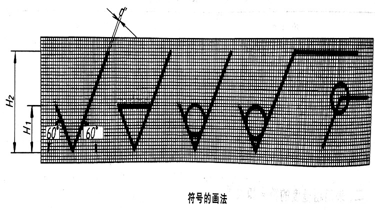 图2：符号的画法