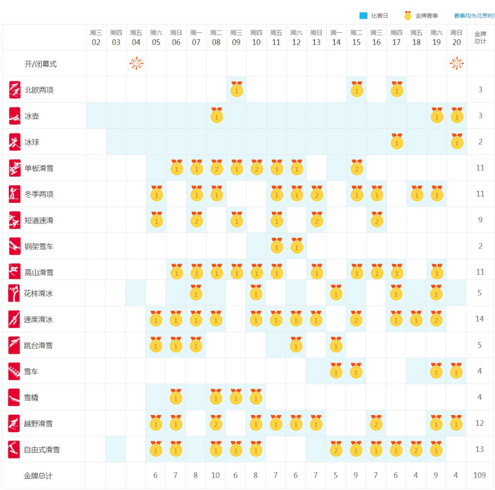 赛程总览《北京2022年冬奥会竞赛日程 第十二版》 