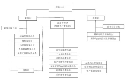 公司管理示意图