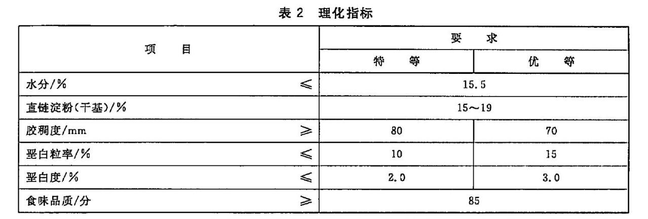 表2 理化指标