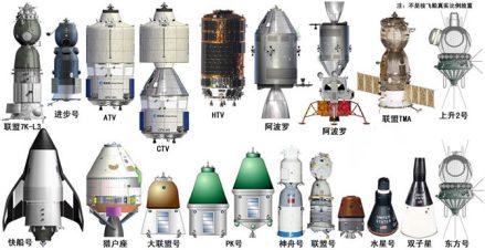 世界各国的一些宇宙飞船