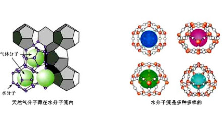 天然气水合物