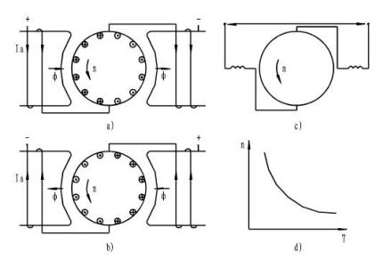 图1 串励电动机工作原理