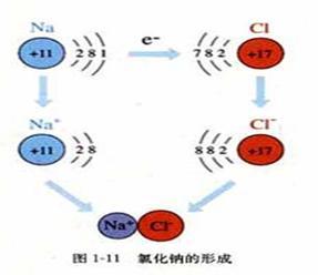 离子键