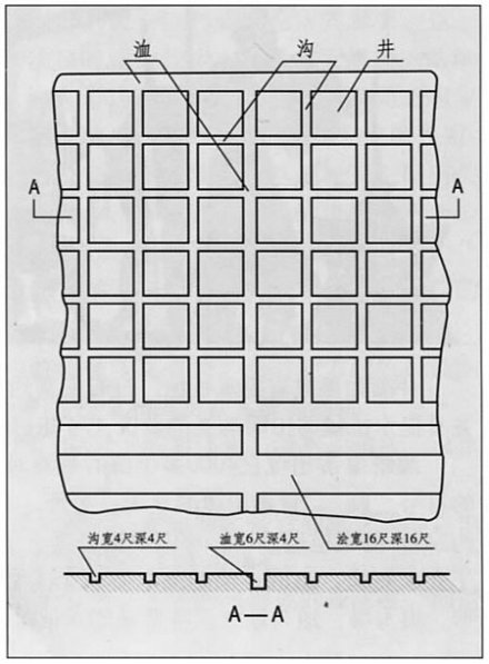 井田沟洫布置图