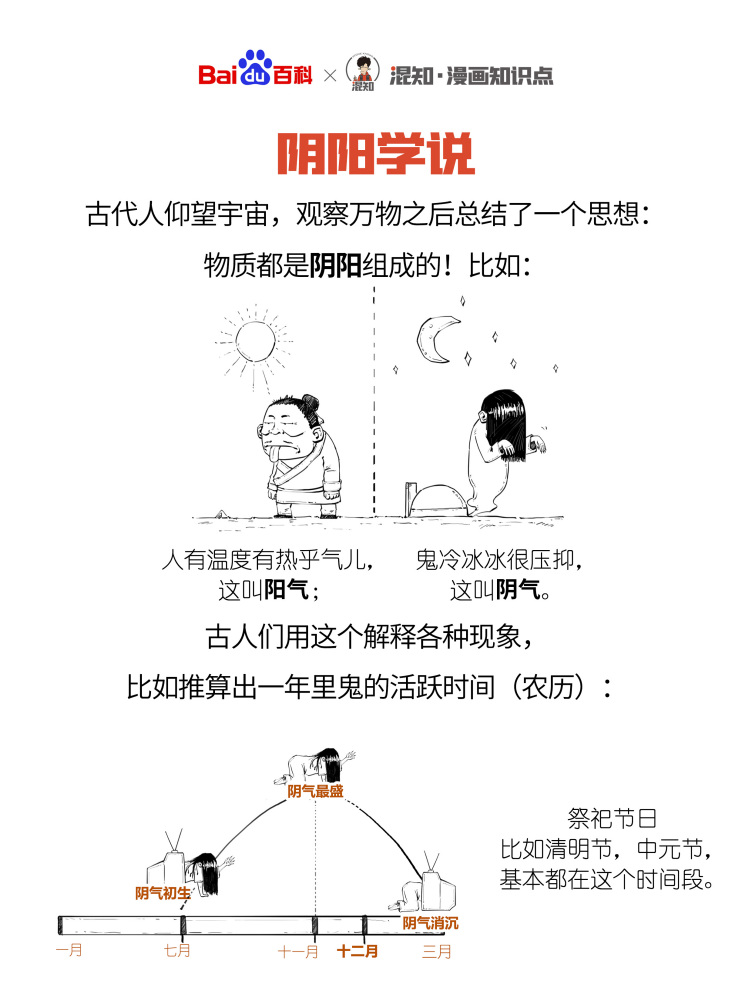 百科x混知：图解阴阳学说