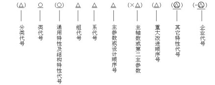 通用机床型号的表示方法