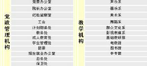 内蒙古科尔沁艺术职业学院