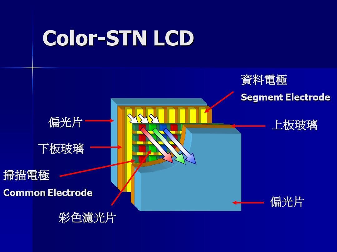 液晶显示器