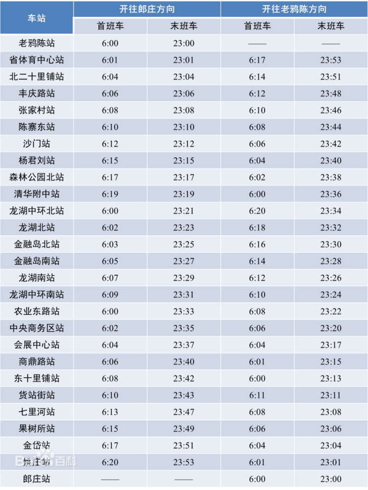 郑州地铁4号线运营时刻表