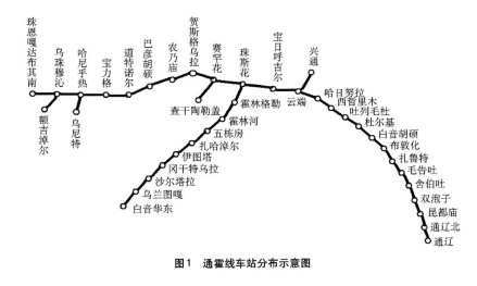 沈局西部铁路全图