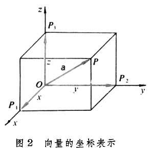 向量的坐标表示