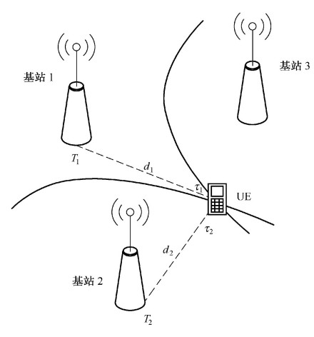 图5‑29  OTDOA定位原理图