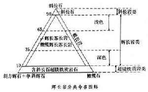 辉长岩