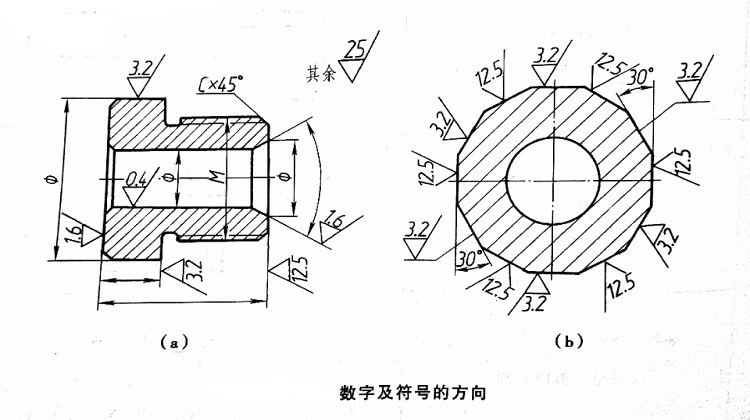 图6 数字及符号的方向