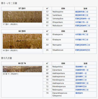 阿拜多斯王表5