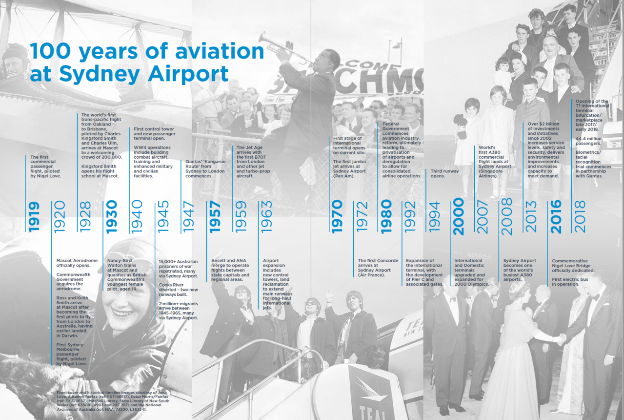 悉尼金斯福德·史密斯机场100周年历史线