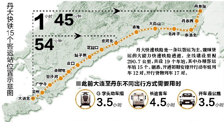 丹大快速铁路沿途站点