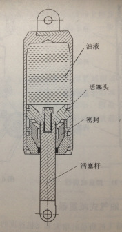 全油液式减震器