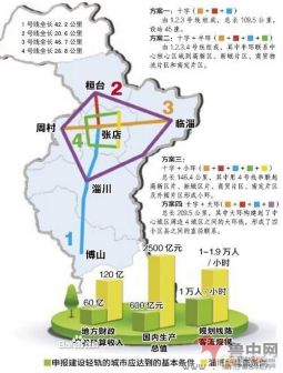 淄博城市轨道交通线网规划