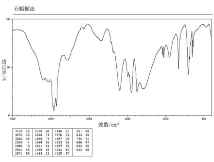 碳酸氢铵(1066-33-7)红外图谱(IR1)