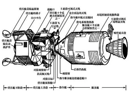 阿波罗13号飞船