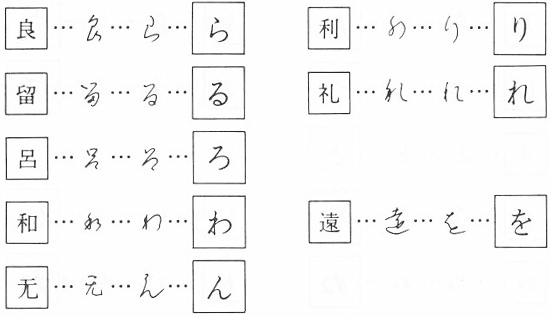 平假名的来历3